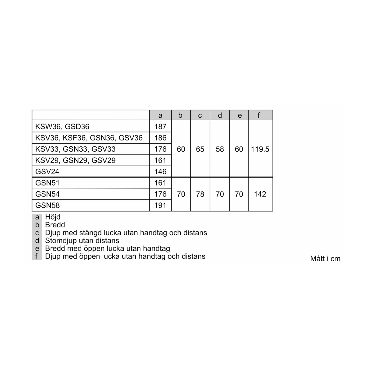 Bosch Frysskåp GSN33VWEP NoFrost, flexibel inredning & energieffektiv design