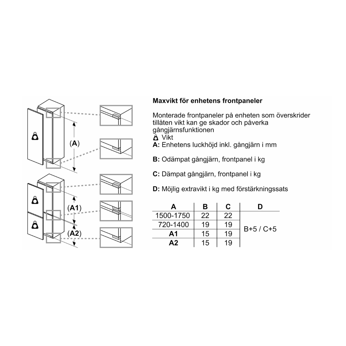 Siemens integrerat kylskåp KI81RAFE1 Fullhöjd, låg ljudnivå & freshSense