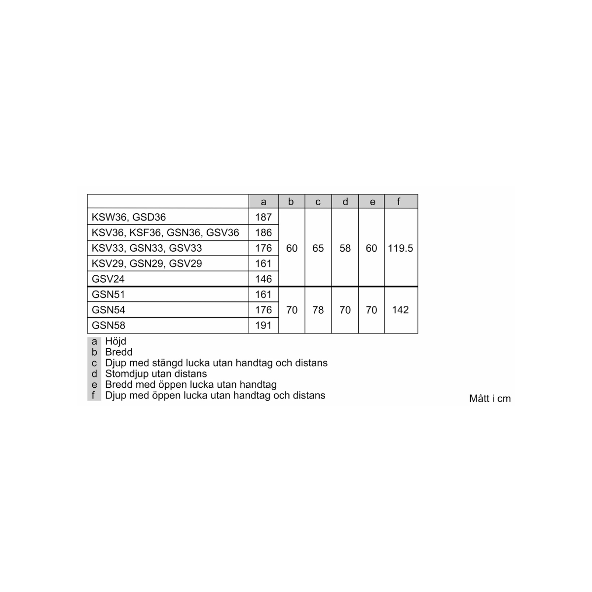 Bosch Kylskåp KSV36VLDP 186 x 60 cm (Serie 4) VitaFresh, SuperCooling & EasyAcce