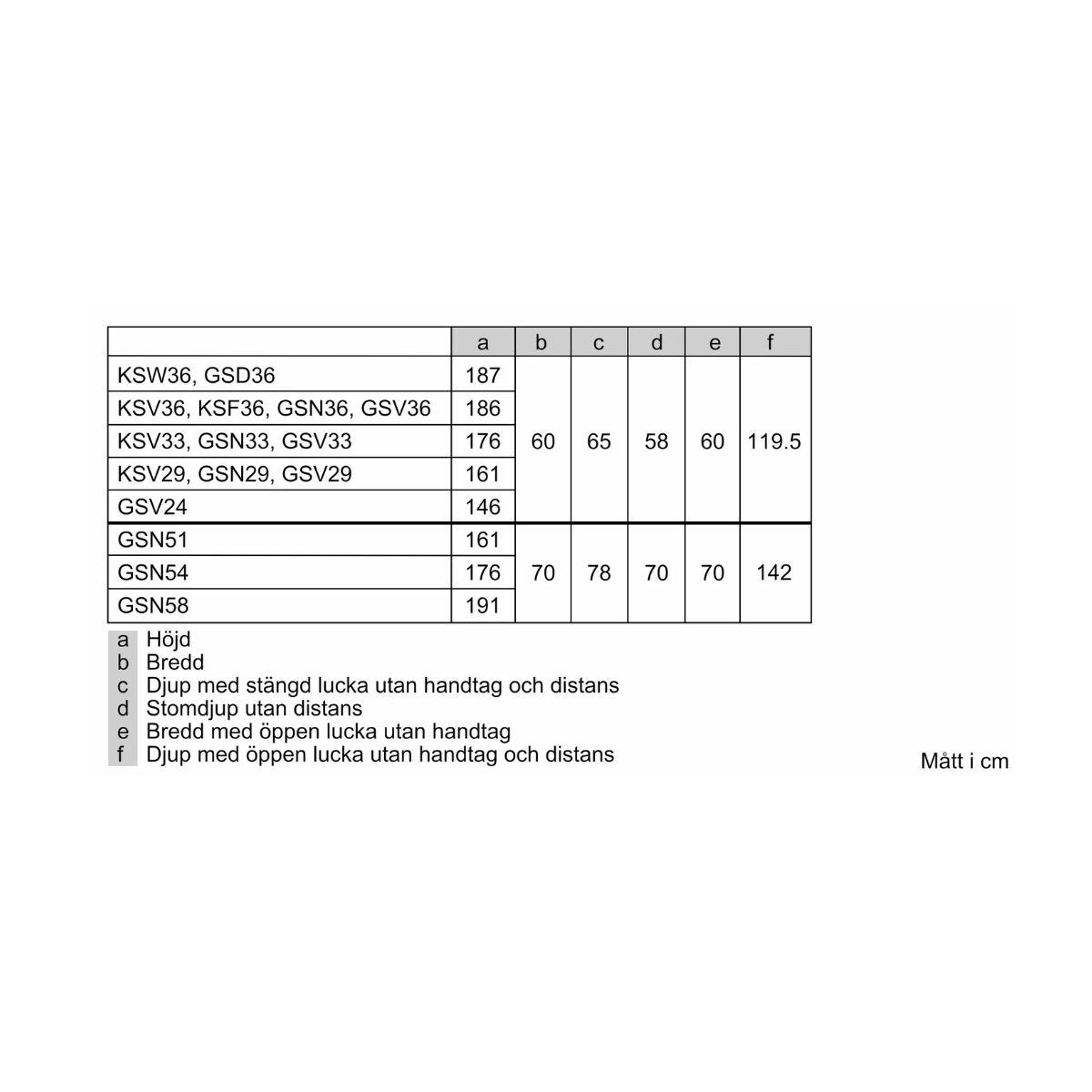 Bosch Serie 4 KSV33VLEP 176 cm Fristående Kylskåp, VitaFresh, SuperCooling