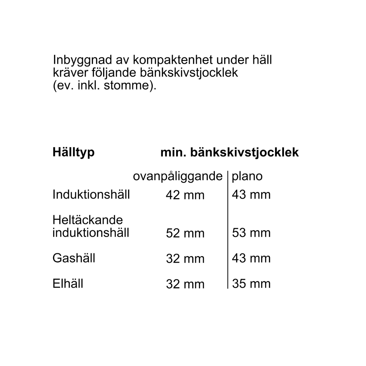 Bosch kompakt inbyggnadsugn CMG7241B1 Serie 8, med mikrofunktion, svart glas
