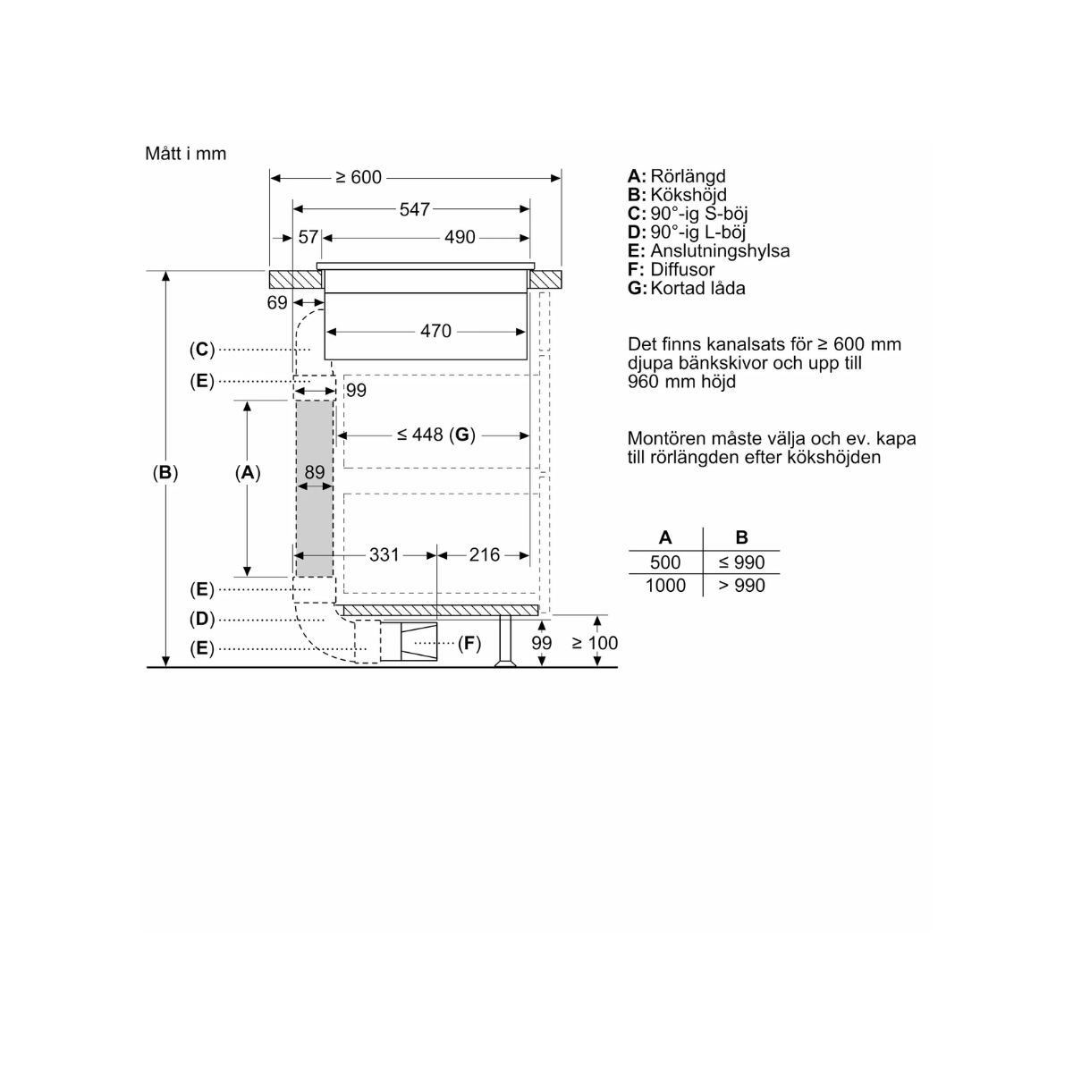 Siemens ED611BS16E iQ300, Induktionshäll med inbyggd fläkt