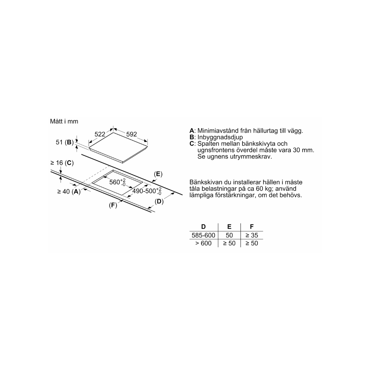 Bosch häll PUE611BB5E 60cm