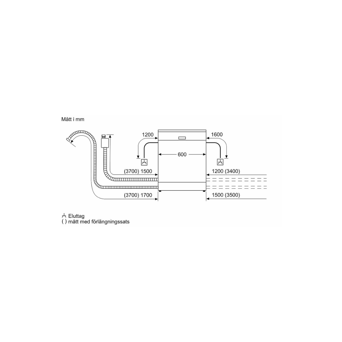 Bosch SMU2ITW01S Underbyggd diskmaskin