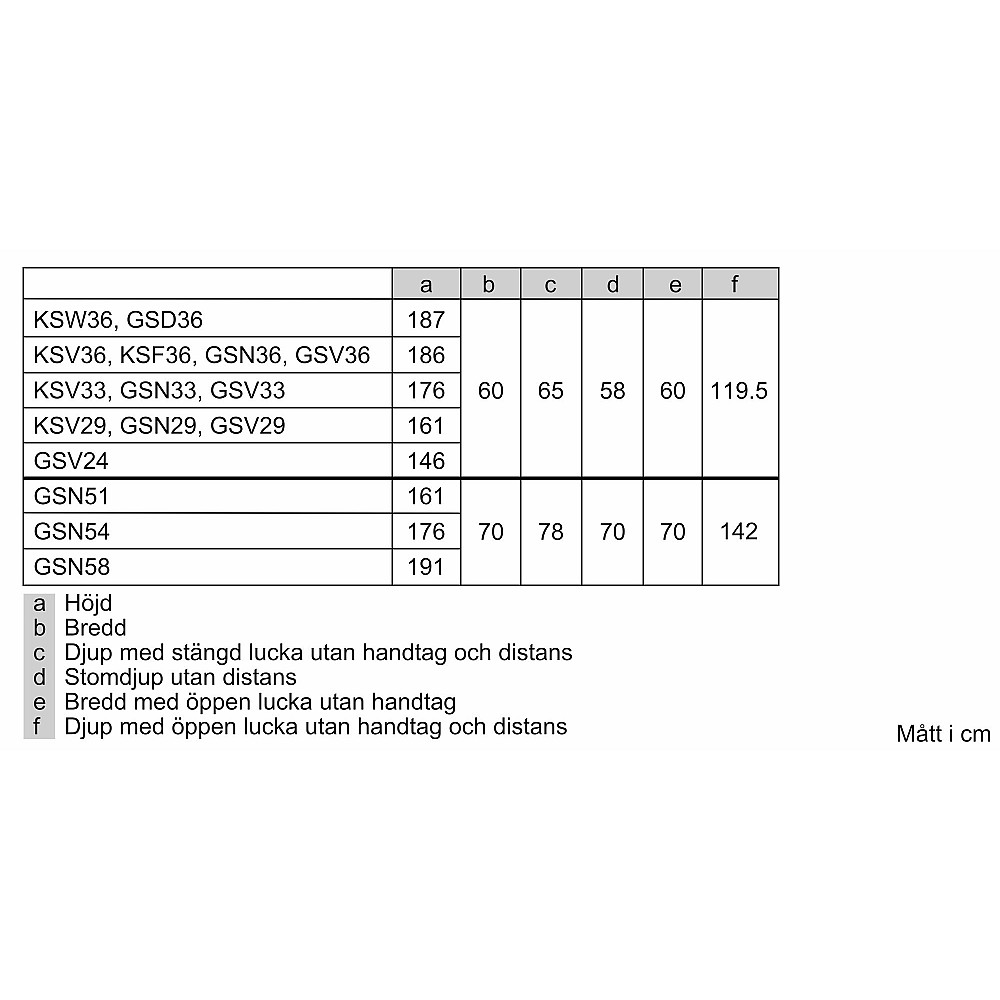 Bosch GSN36VXEP Serie 4 frysskåp